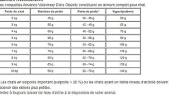 Advance - Croquettes Veterinary Diets Weight Balance Pour Chats Adultes en Surpoids - 8kg
