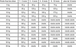 Carnilove - Croquettes True Fresh Large Junior au Poulet pour Chiots - 11,4Kg