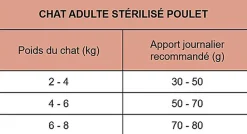 CatXtreme - Croquettes Poulet Dinde pour Chat Adulte Stérilisé