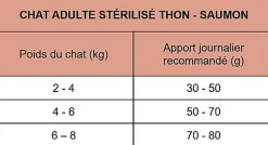 CatXtreme - Croquettes Thon Saumon pour Chat Adulte Stérilisé