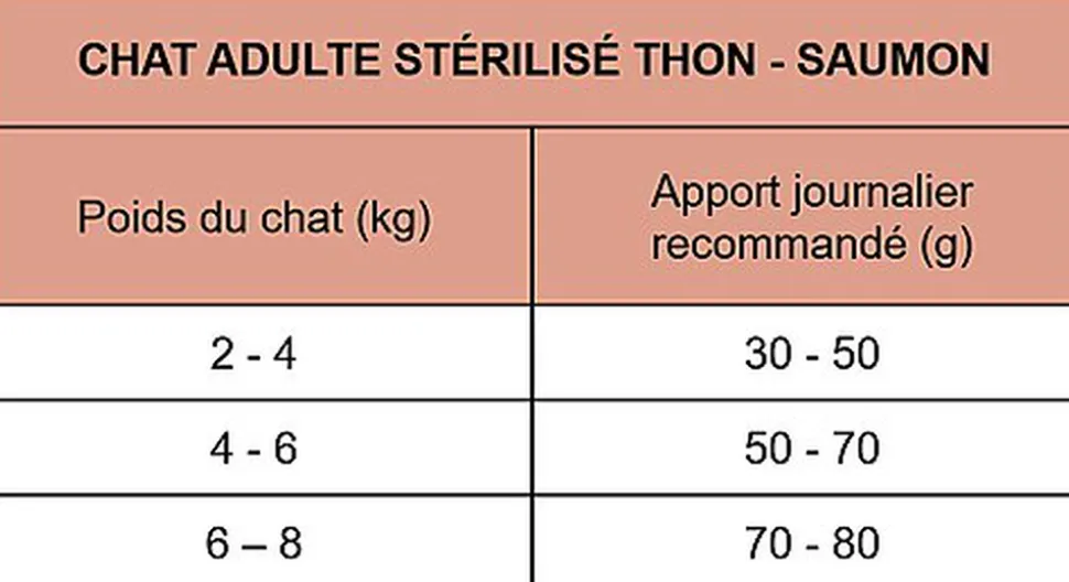 CatXtreme - Croquettes Thon Saumon pour Chat Adulte Stérilisé
