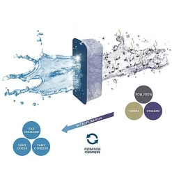 Ciano - Pack Cartouche Water Clear & Protection pour Aquarium - L