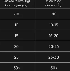 Comme Un Roi - Friandises au Poulet Romarin et Psyllium pour Chien - 100g