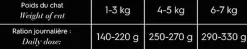 Comme Un Roi - Pâtée Adulte au Poulet pour Chat - 200g