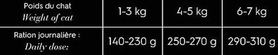 Comme Un Roi - Pâtée Adulte au Saumon et Poulet pour Chat - 200g