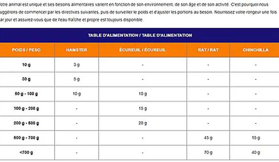 Cunipic - Aliment Vet Line Intestinal pour Petits Rongeurs - 1.4 kg