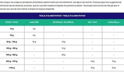 Cunipic - Vet Line Respiratory pour Petits Rongeurs - 1.4kg