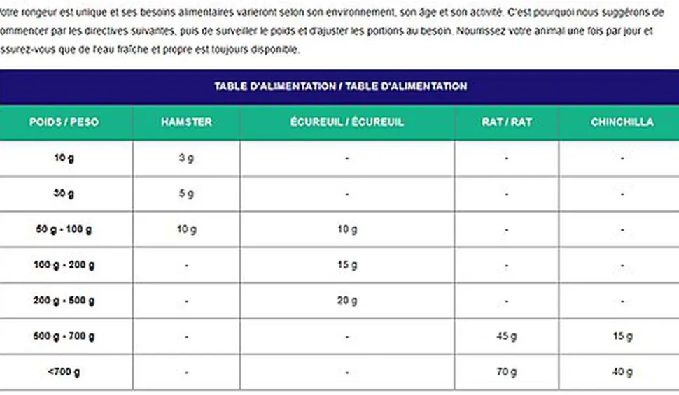 Cunipic - Vet Line Respiratory pour Petits Rongeurs - 1.4kg