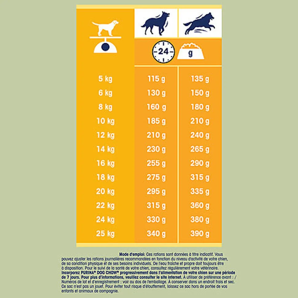 Dog Chow - Croquettes Complet au Poulet pour Chien - 14Kg