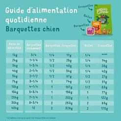 Edgard & Cooper - Barquette BIO au Poisson avec Carottes et Fenouil pour Chien - 100g