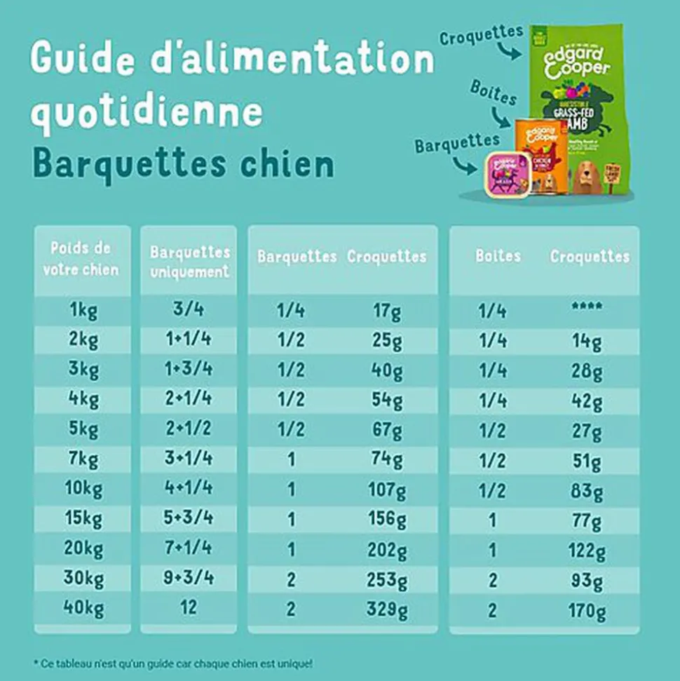 Edgard & Cooper - Barquette BIO au Poisson avec Carottes et Fenouil pour Chien - 100g