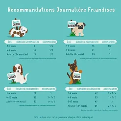 Edgard & Cooper - Bonbecs au Bœuf pour Chien - 50g