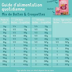 Edgard & Cooper - Boîte au Canard et Poulet pour Chiot - 400g