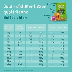 Edgard & Cooper - Boîte au Gibier et Canard pour Chien - 400g