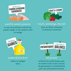 Edgard & Cooper - Boîte au Poulet et Saumon pour Chien - 400g