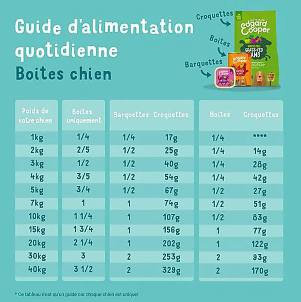 Edgard & Cooper - Boîte au Poulet et Saumon pour Chien - 400g