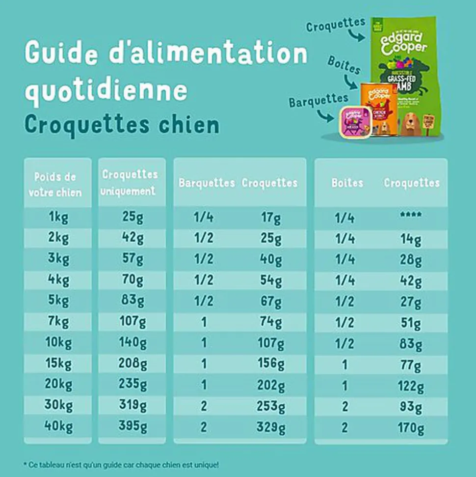 Edgard & Cooper - Croquettes Naturelles Adulte sans Céréales au Chevreuil et Canard frais pour Chien - 12Kg