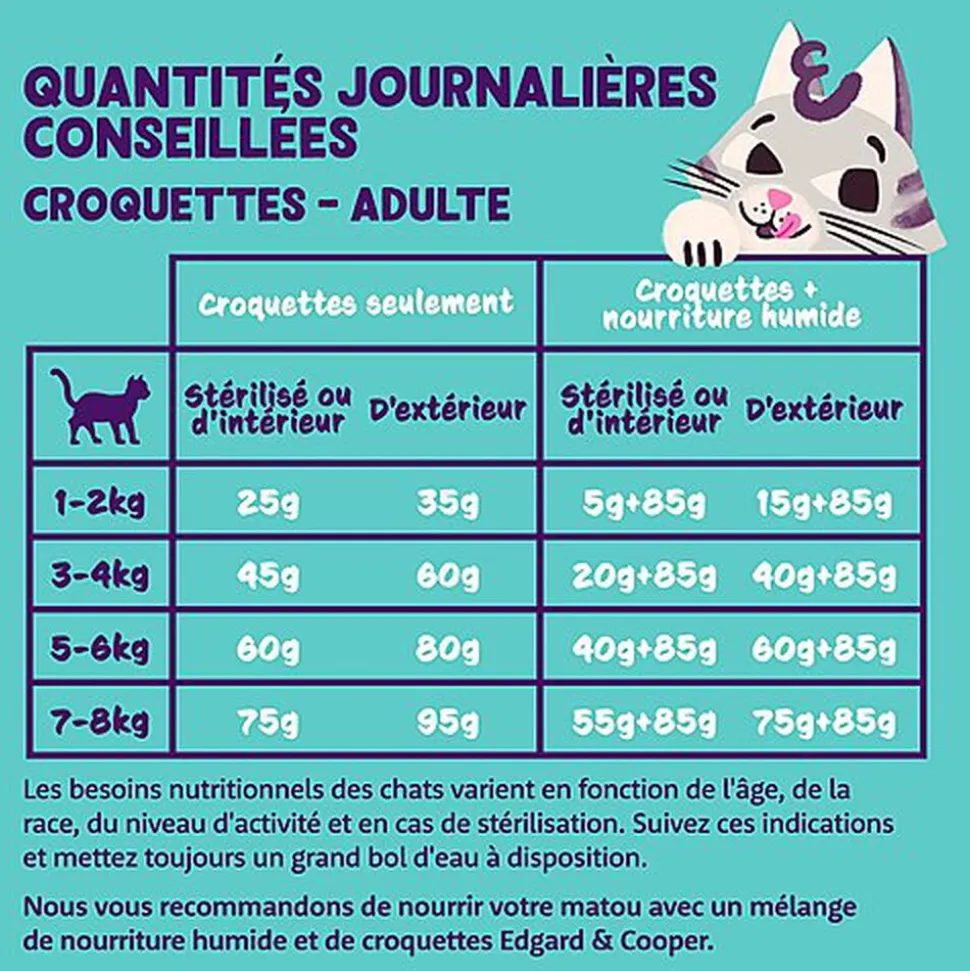 Edgard & Cooper - Croquettes au Poulet pour Chat Adulte