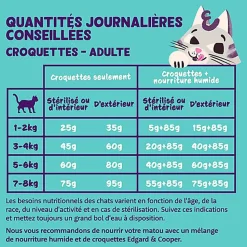 Edgard & Cooper - Croquettes à la Dinde et au Poulet pour Chat Adulte - 2Kg