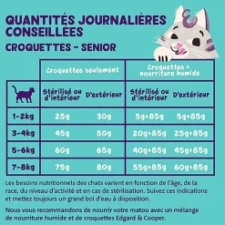 Edgard & Cooper - Croquettes à la Dinde et au Poulet pour Chat Senior - 2Kg