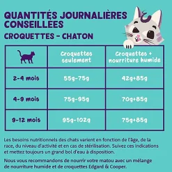 Edgard & Cooper - Croquettes au Canard et au Poulet pour Chaton - 2Kg