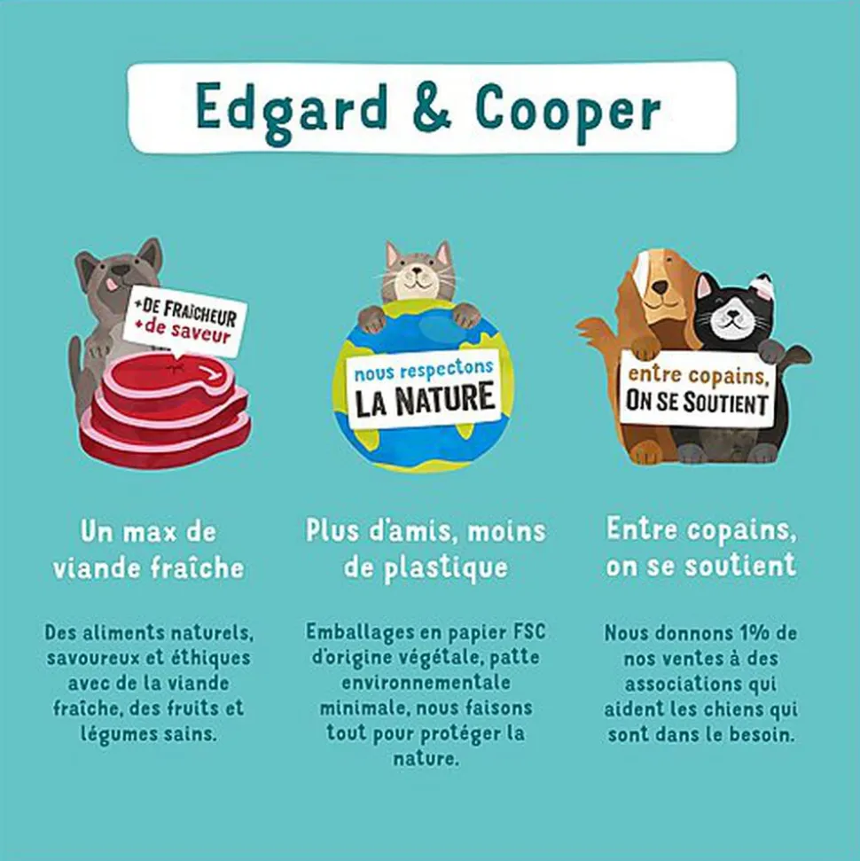 Edgard & Cooper - Croquettes au Canard et au Poulet pour Chaton - 2Kg