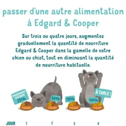 Edgard & Cooper - Croquettes Naturelles sans Céréales Canard et Poulet frais pour Chiot - 12Kg