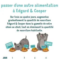 Edgard & Cooper - Croquettes au Saumon pour Chien
