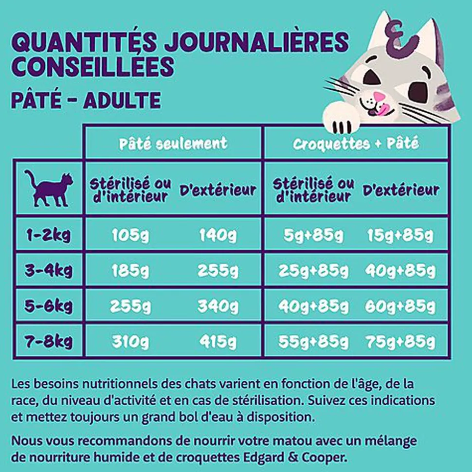 Edgard & Cooper - Multipack Pâtées au Poulet Dinde Saumon et Agneau pour Chat - 8x85g