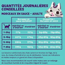 Edgard & Cooper - Multipack Pâtée Morceaux en Sauce pour Chat - 8x85g