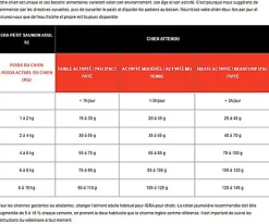 Era - Croquettes Centurion au Saumon et au Cerf pour Petits Chiens - 2kg
