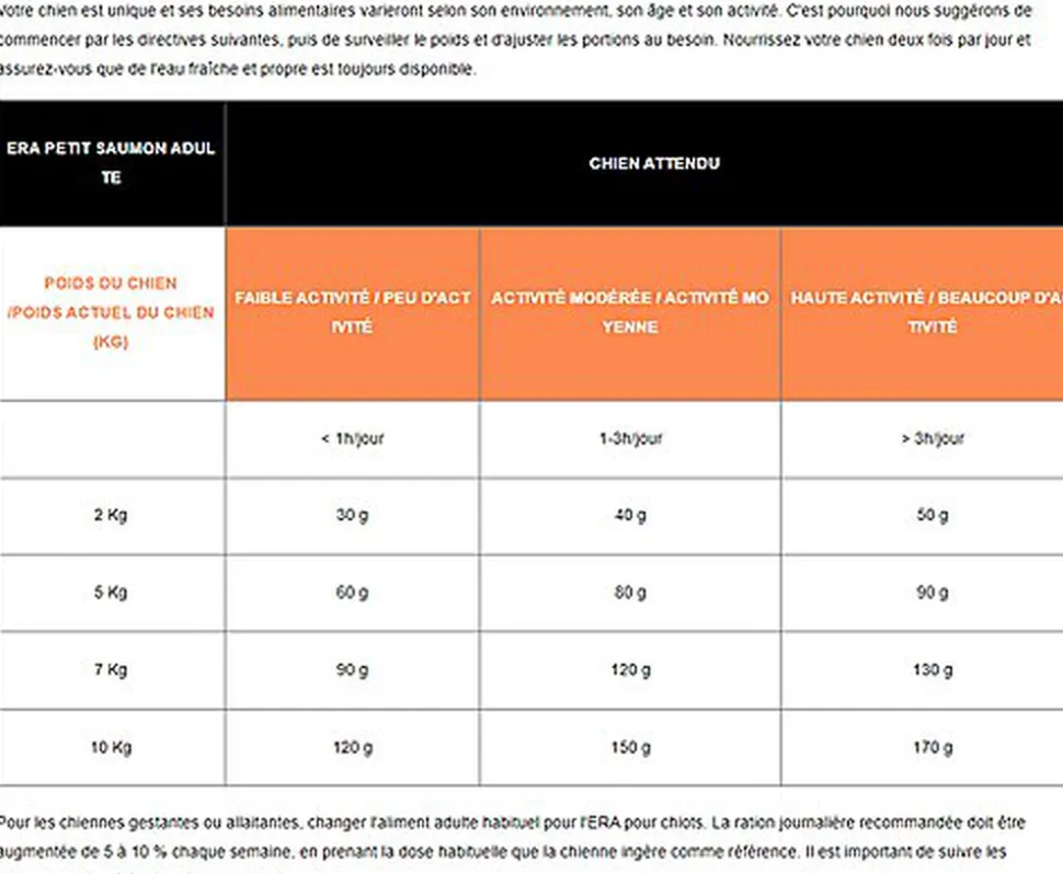 Era - Croquettes Millennium Saumon et Hareng pour Petits Chiens