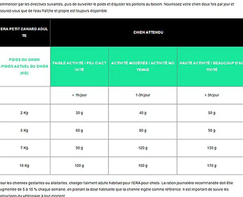 Era - Croquettes Millennium Canard et Agneau pour Chiens de Petites Races - 500g