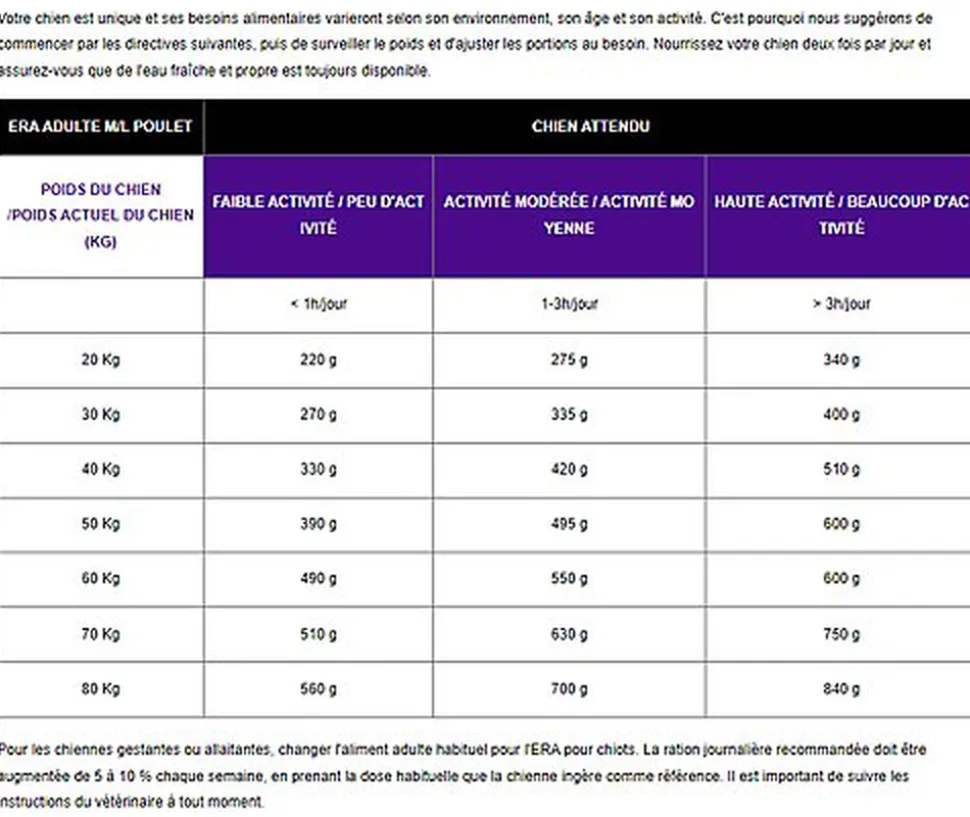Era - Croquettes Millennium Poulet et Faisan pour Chiens Moyennes et Grandes Races