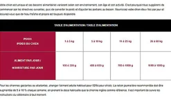 Era - Pâtée Sybarite Poulet Poissons et Citrouille pour Chiens - 400g