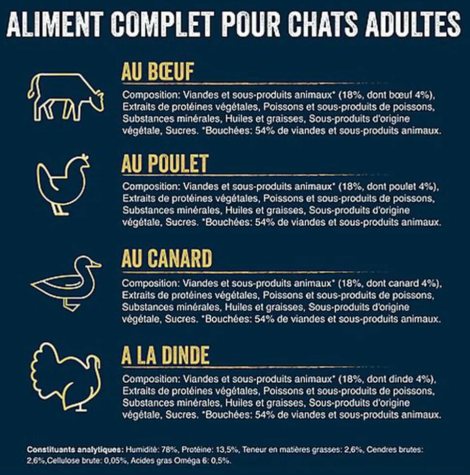 FELIX - Pochons Succulent Grill Selection de la Campagne à la Viande en Sauce pour chats adultes - 12X80g