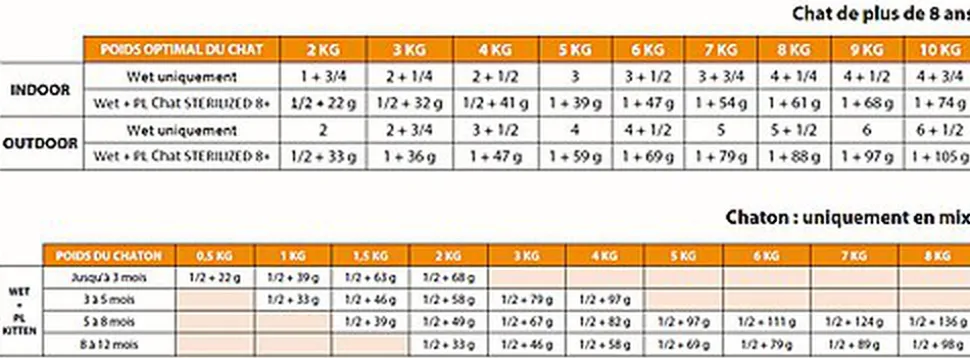 Flatazor - Pochons PURELIFE Effilés en Sauce à la Dinde pour Chat - 12x85g