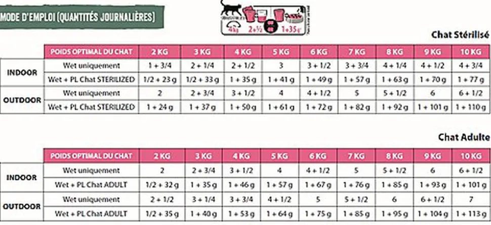 Flatazor - Pochons PURELIFE Effilés en Sauce au Saumon pour Chat - 12x85g