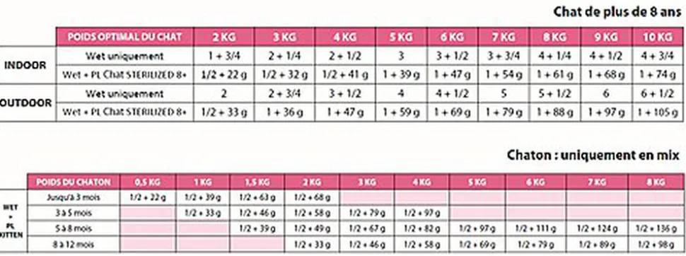 Flatazor - Pochons PURELIFE Effilés en Sauce au Saumon pour Chat - 12x85g