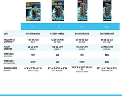 Fluval - Filtre Submersible U3 pour Aquarium