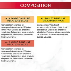 GOURMET - Sachets fraîcheurs MON PETIT à la Volaille pour Chats - 6x50g