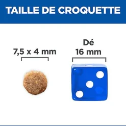 Hill's Science Plan - Croquettes au Poulet et Dinde pour Chien de Petite Race