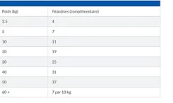 Hill's Science Plan - Friandises Hill’s Treats HypoAllergenic - 200g