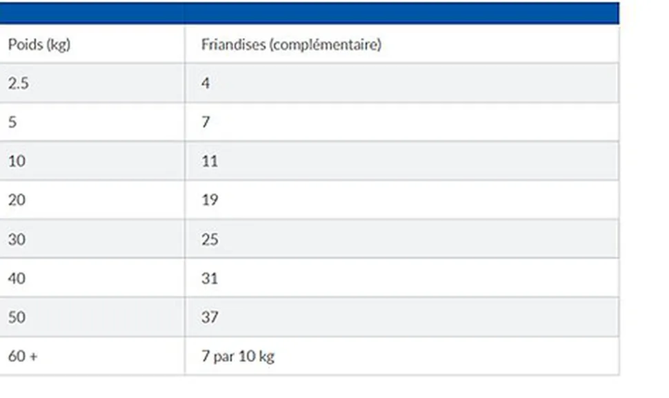 Hill's Science Plan - Friandises Hill’s Treats HypoAllergenic - 200g