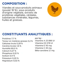 Hill’s Science Plan - Healthy Cuisine Mijoté Pour Chaton Au Poulet - 12x80g