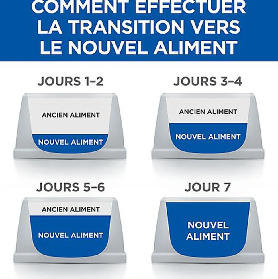 Hill's Science Plan - Mature Adult Light Croquettes Pour Chien Agé Au Poulet - 12kg