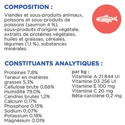 Hill’s Science Plan Heathy Cuisine Mijotés Pour Chat Adulte Au Poulet Et Légumes Ajoutés  - 12x80g