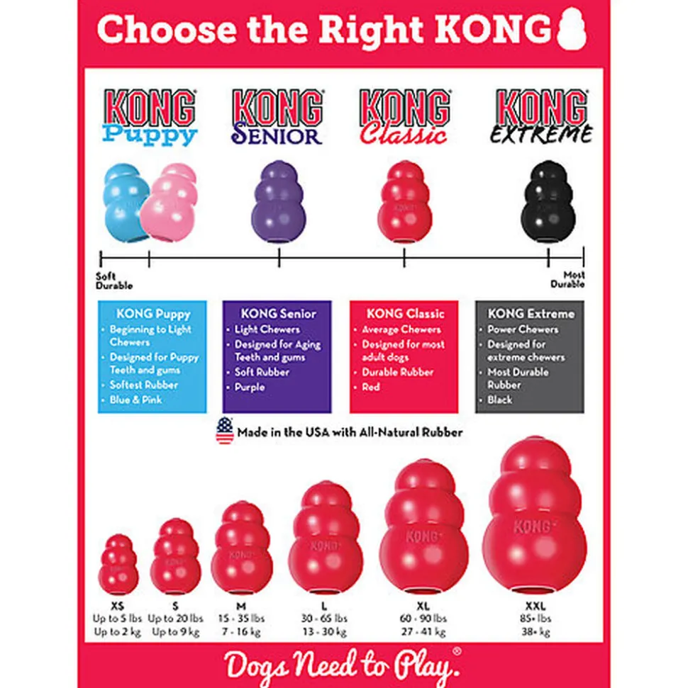 KONG - Jouet Classic en Caoutchouc pour Chien