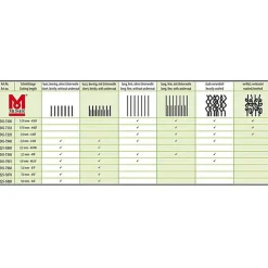 Moser - Tondeuse Max50 pour Chien et Chat