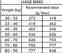 Nath - Croquettes Maxi Adult au Poulet Pour Chien